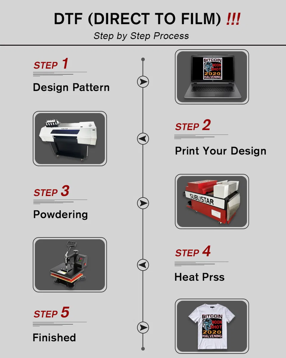 1.2m Industrial Dtf Film Large Format Printing Machine