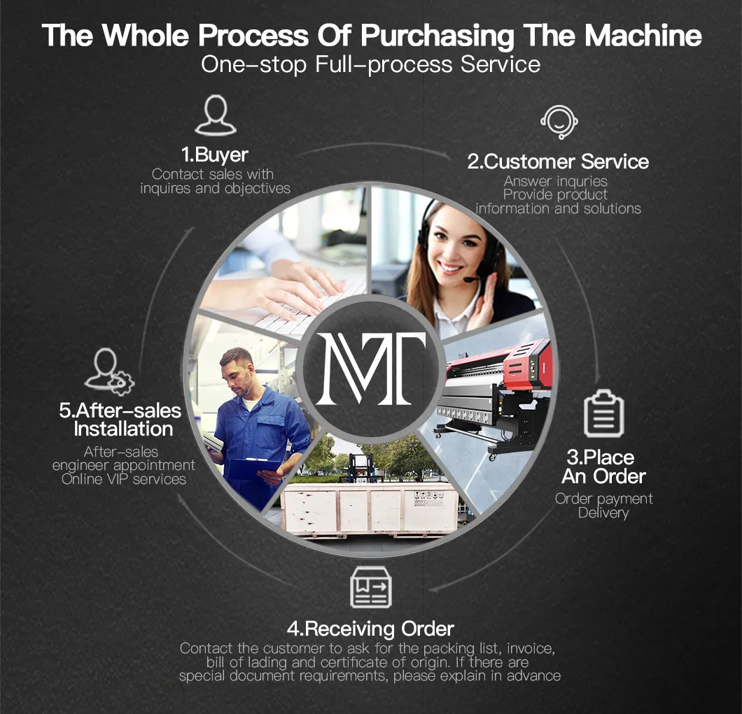 1440*1440dpi to 1.6/1.8/3.2 Meters Roll up Banner Large Format Printer