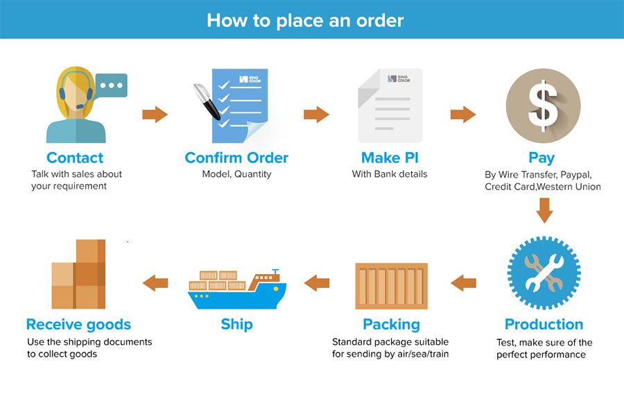 3.2m Epson Head 3D UV Roll to Roll Printer