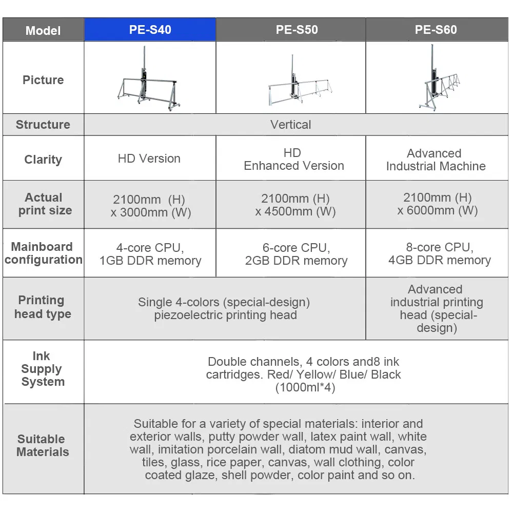3D Automatic Vertical Wide Format Wall Decal Mural Printer Machine