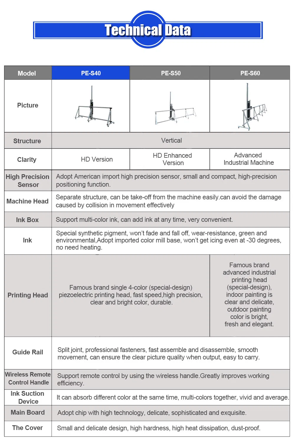 3D Automatic Vertical Wide Format Wall Decal Mural Printer Machine