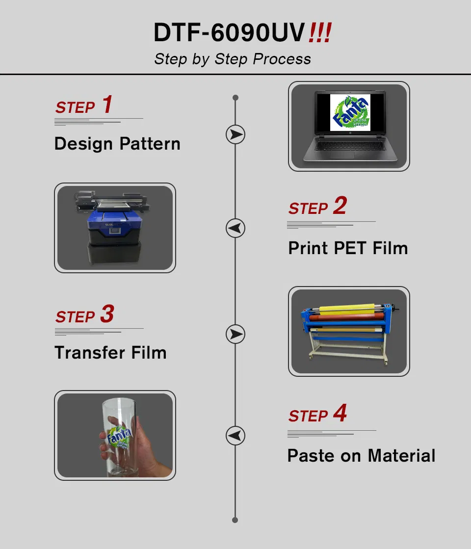 60*90cm Dtf UV Flatbed Digital Printer