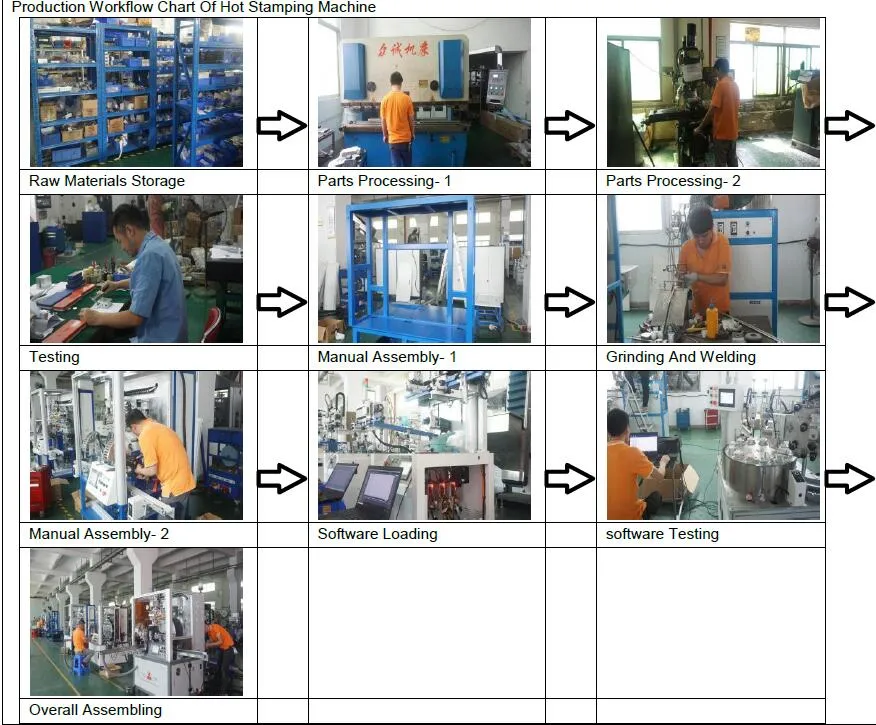 Automatic 4 Color Silk Screen Printing Machine for Label Trademark Printing