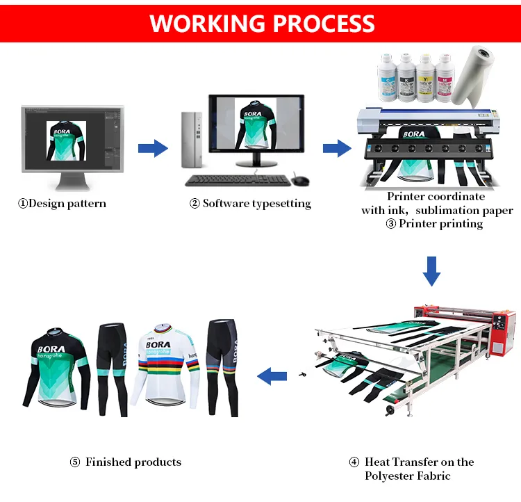 Digital Inkjet Printing Machine for Textile
