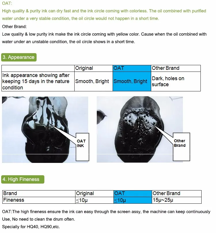 Gestetner Hq90 Digital Duplicator Ink