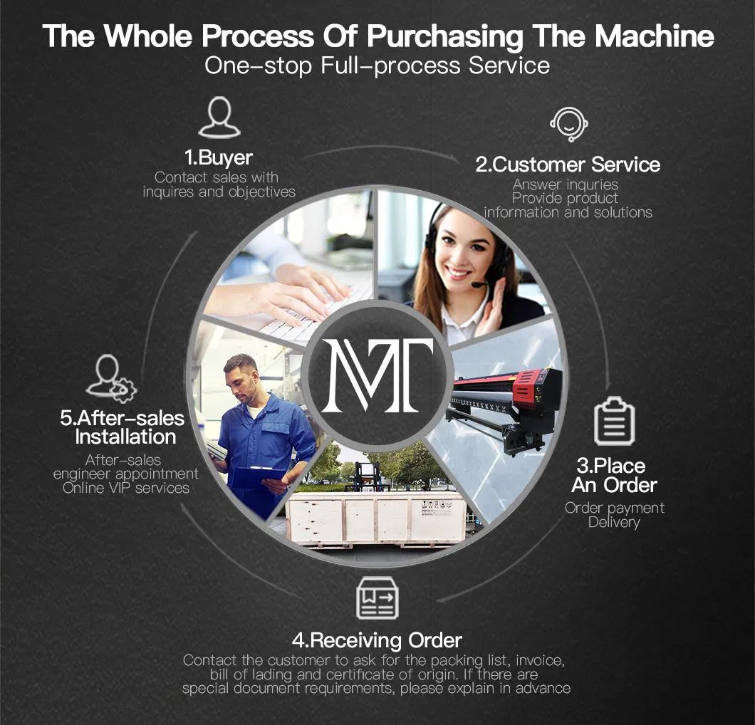 I3200 Eco Solvent Printer 3.2m with Epson Printhead Higest Resolution 1440*1440dpi