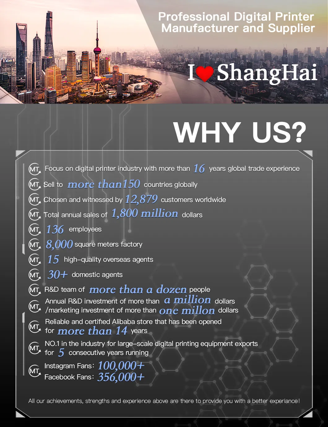 I3200 Eco Solvent Printer 3.2m with Epson Printhead Higest Resolution 1440*1440dpi