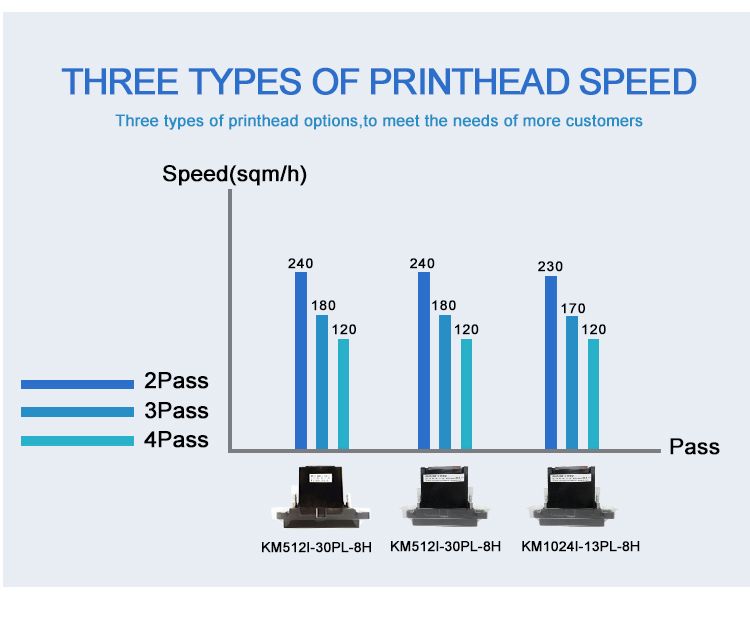Kingjet 10FT Large Format Vinyl Tarpaulin Konica Minolta 512I Head Solvent Printer