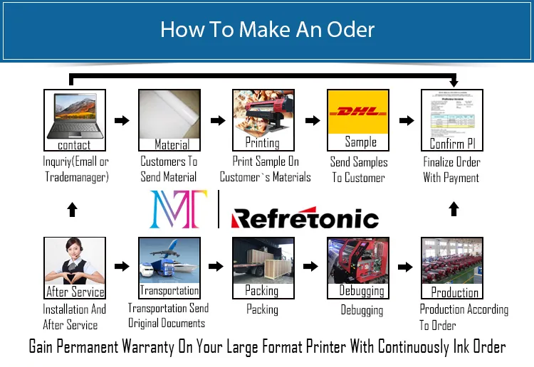 Konica Solvent Inkjet Printer with Konica 1024 14pl Printhead 1440*1440dpi Resolution