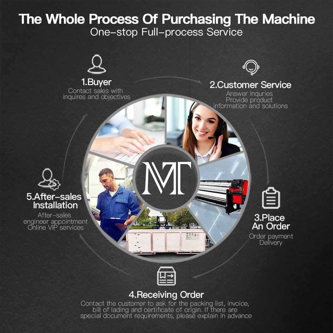 LED UV Digital Printer with Ricoh Gen5 3.2 Width Format with 1440*1440dpi Resolution