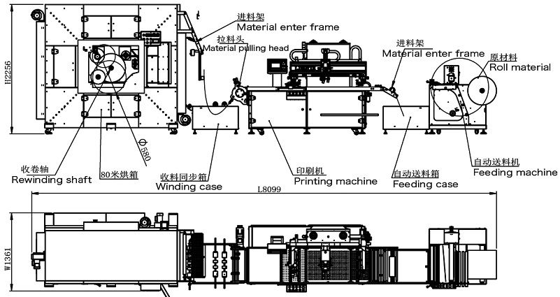 Membrane Switches IMD Iml FPC RFID Automatic Screen Printing Machine