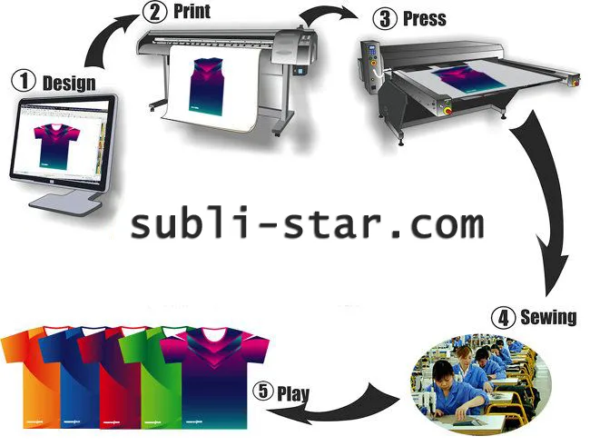 Multi-Color Large Format Digital Textile Sublimation Printer for Polyester