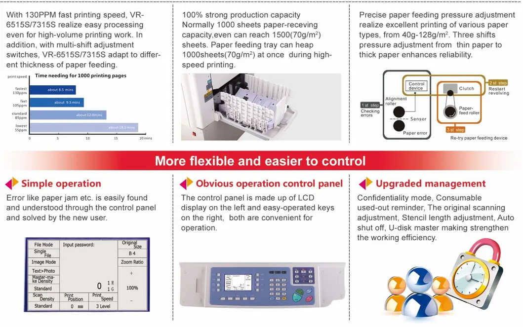 Rongda Vr-7325s Digital Printer S-Series