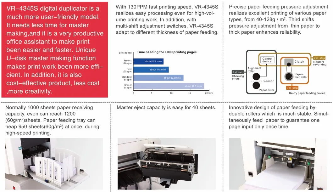 Vr-4345s Rongda CAS Proved Digital Duplicator Manufacturer