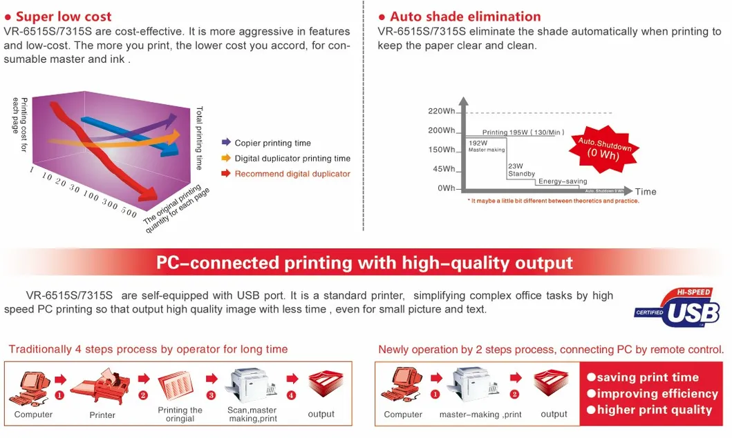 Vr-6525s Rongda China Digital Duplicator Manufacturer with CE Approved