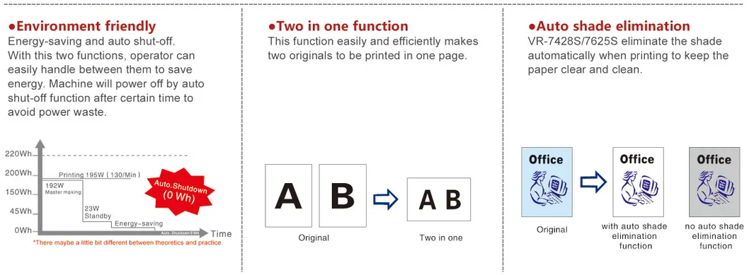 Vr-7428s Rongda Digital Duplicator Expert Manufacturer with High Quality