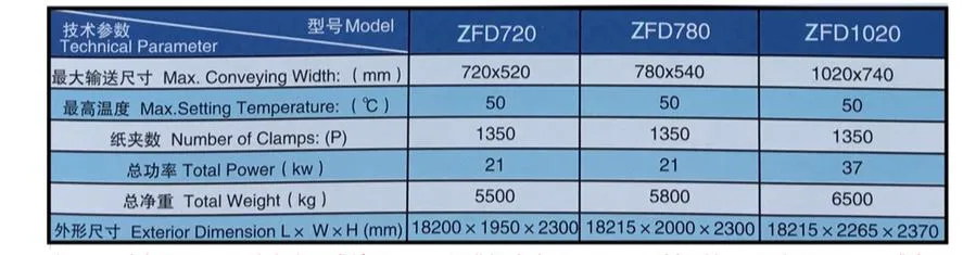 Zfd Series Wicket Dryer